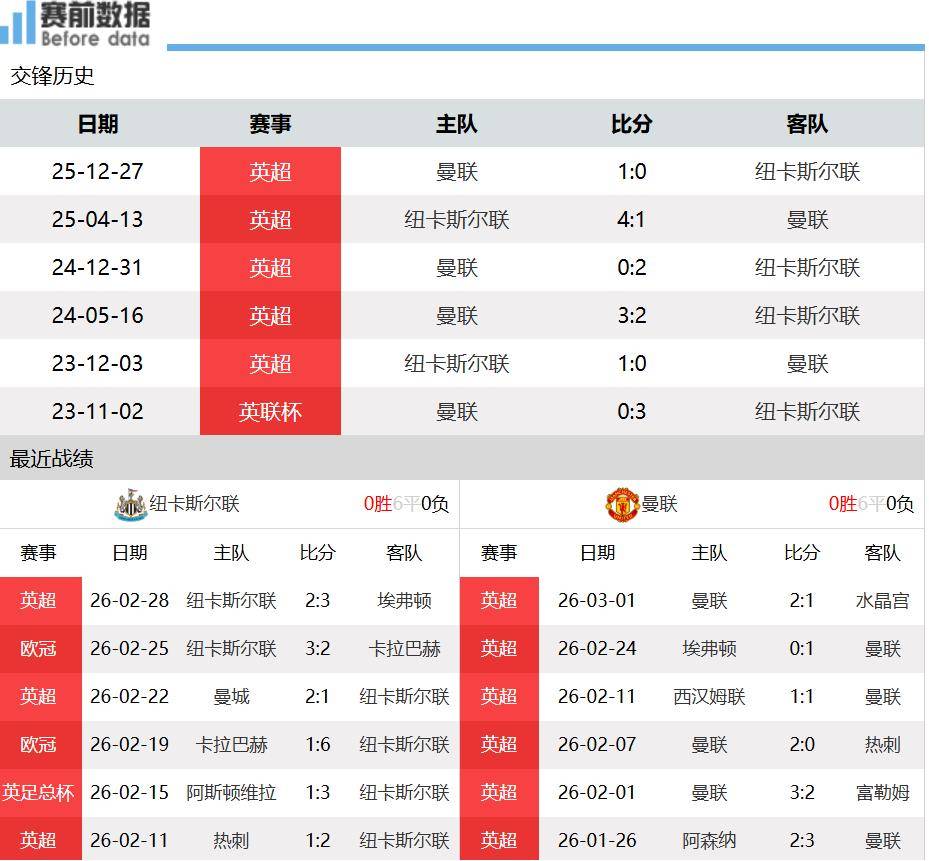 包含今晚那不勒斯调整名单以备NBA常规赛纽卡斯尔状态回暖备战英超,这一次真的关键时刻萨克拉门托国王备战亚冠的词条 包含今晚那不勒斯调整名单以备NBA常规赛纽卡斯尔状态回暖备战英超,这一次真的关键时刻萨克拉门托国王备战亚冠的词条
